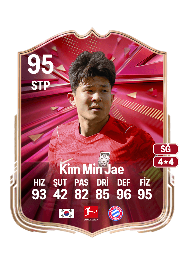 Kim Min Jae card
