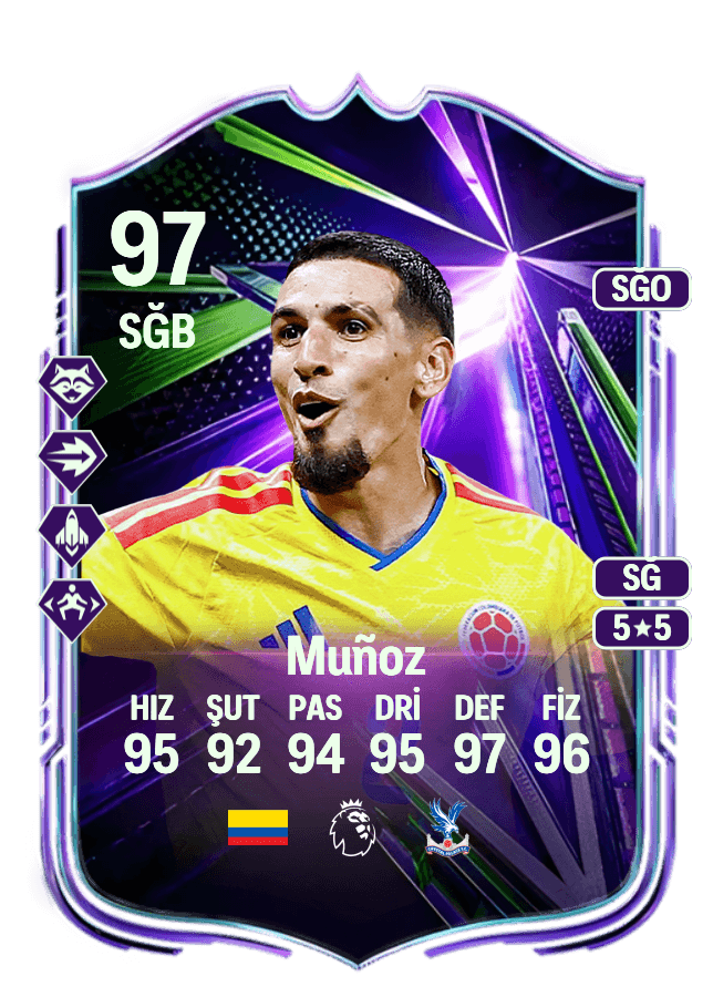 Daniel Muñoz card