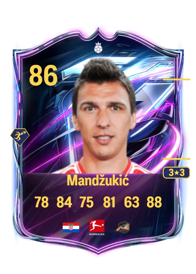 Mario Mandžukić card