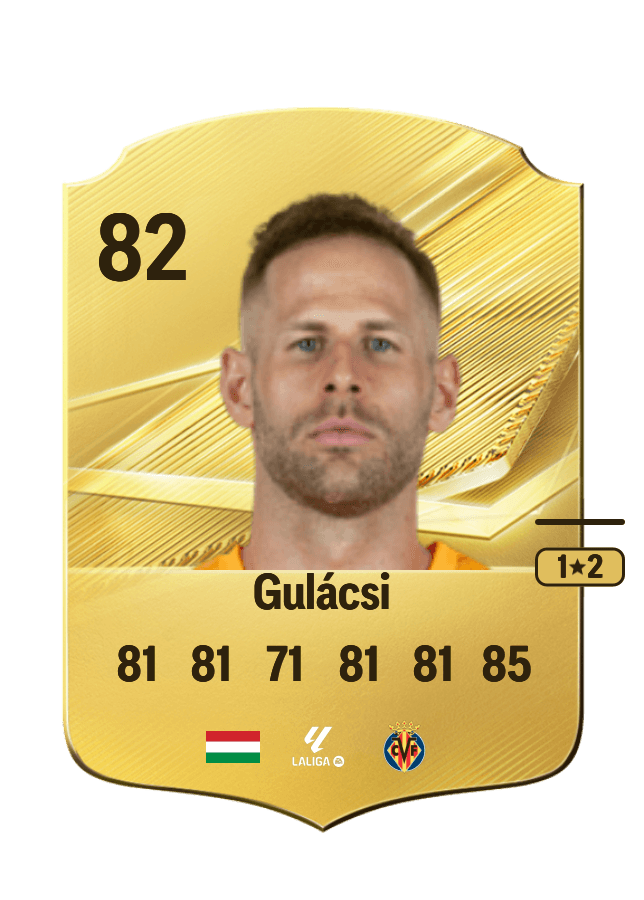 Péter Gulácsi card