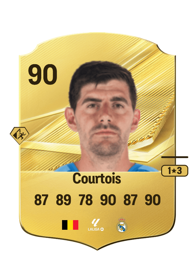 Thibaut Courtois card