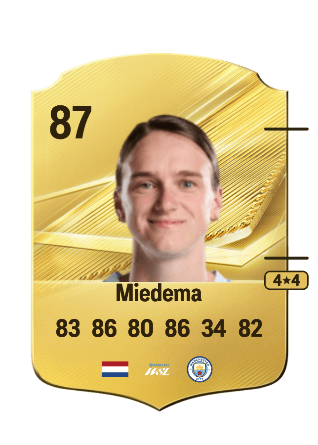 Vivianne Miedema card