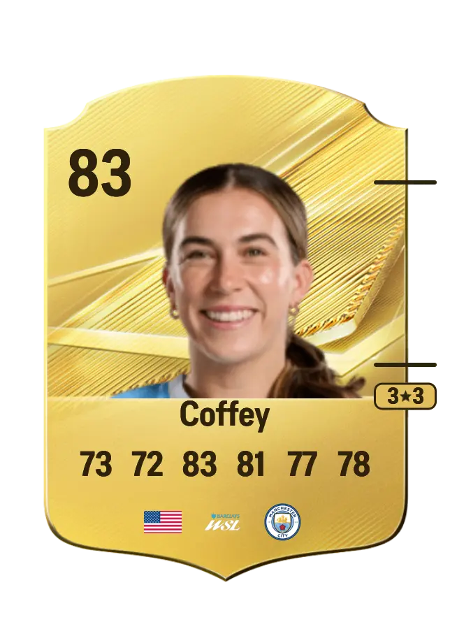 Sam Coffey card