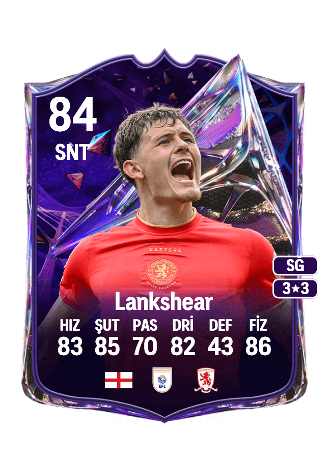 Will Lankshear card