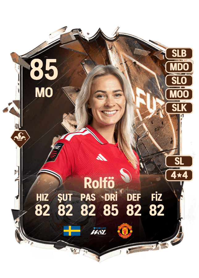 Fridolina Rolfö card