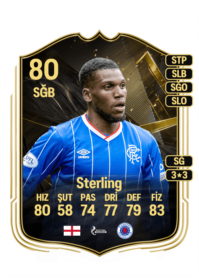 Dujon Sterling card