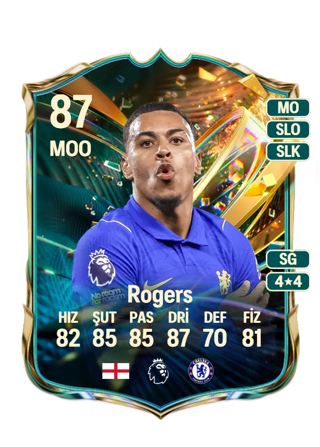 Morgan Rogers card