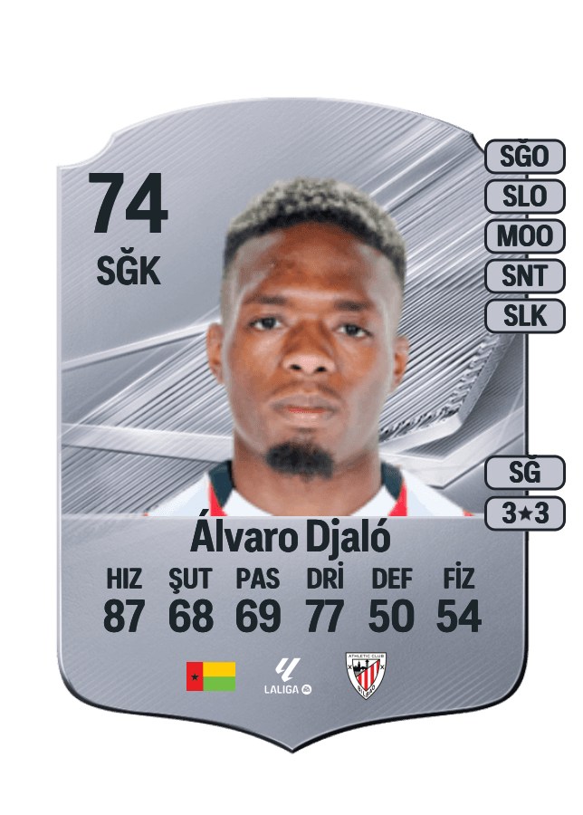 Álvaro Djaló card