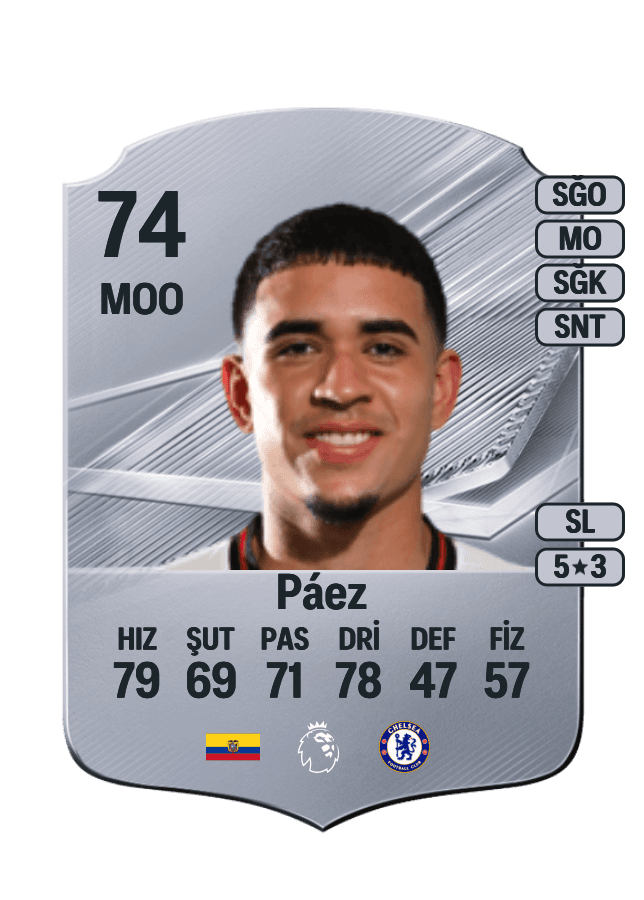 Kendry Páez card