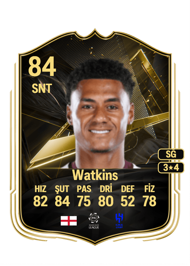 Ollie Watkins card