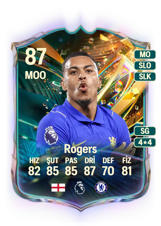 Morgan Rogers card