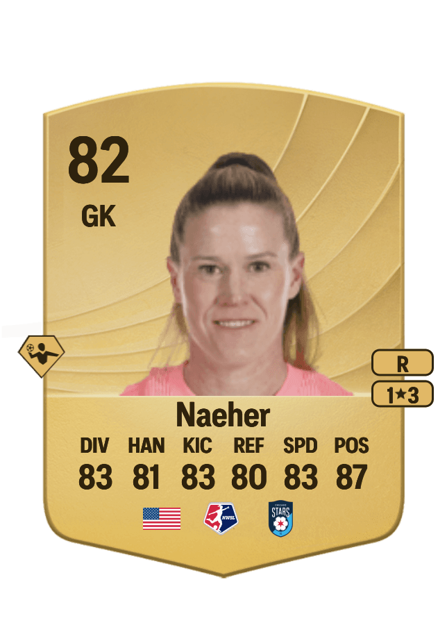 Alyssa Naeher card