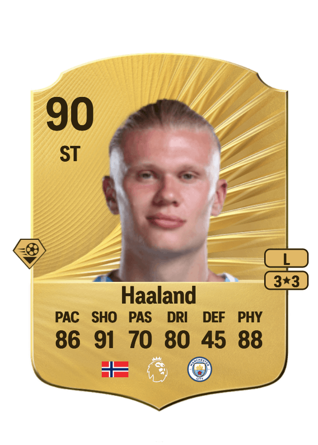Erling Haaland card