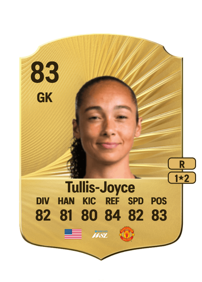 Phallon Tullis-Joyce card