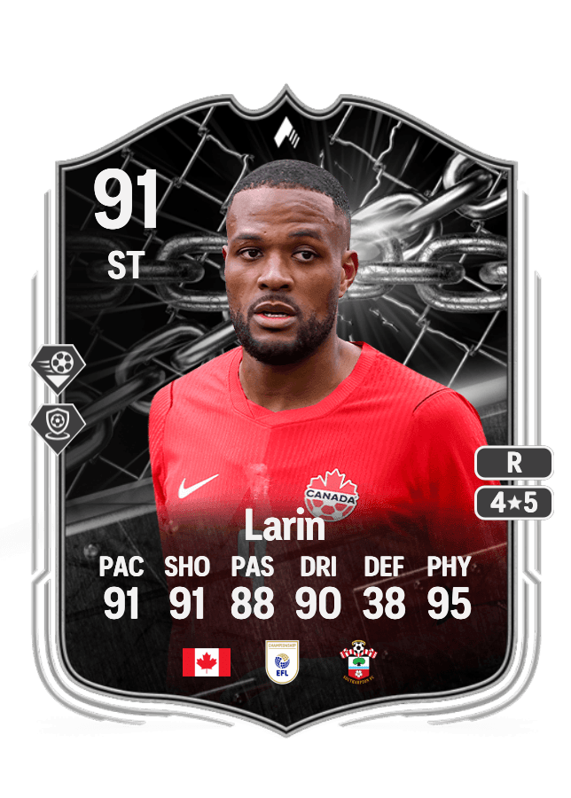 Cyle Larin card