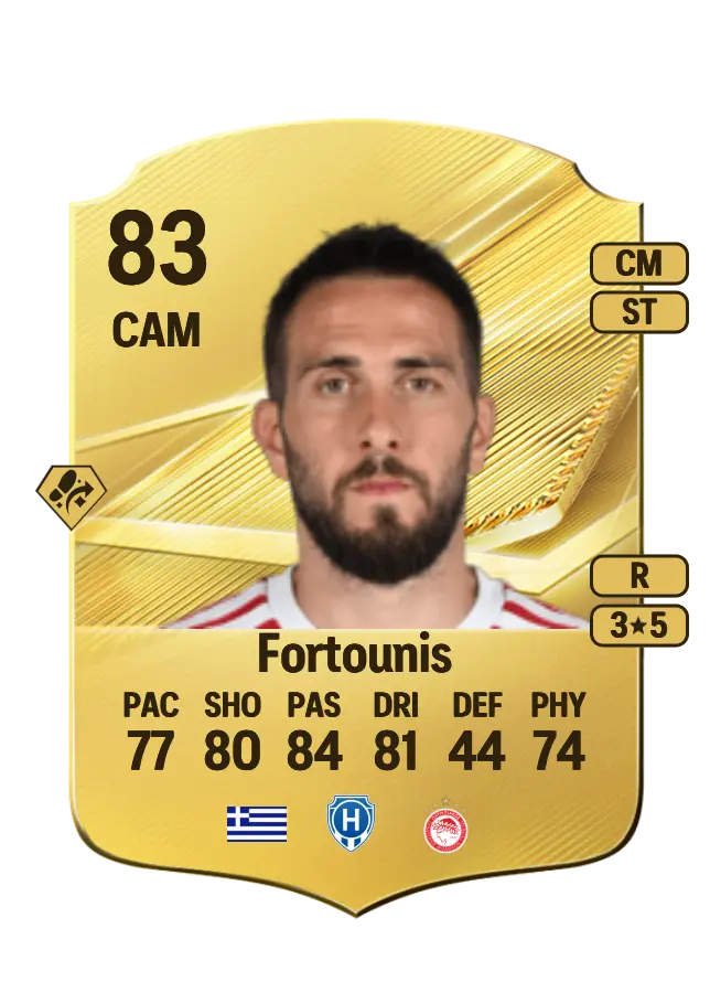 Konstantinos Fortounis card