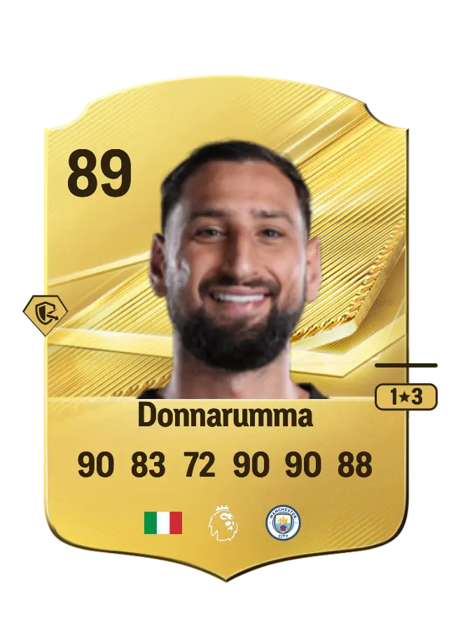 Gianluigi Donnarumma card