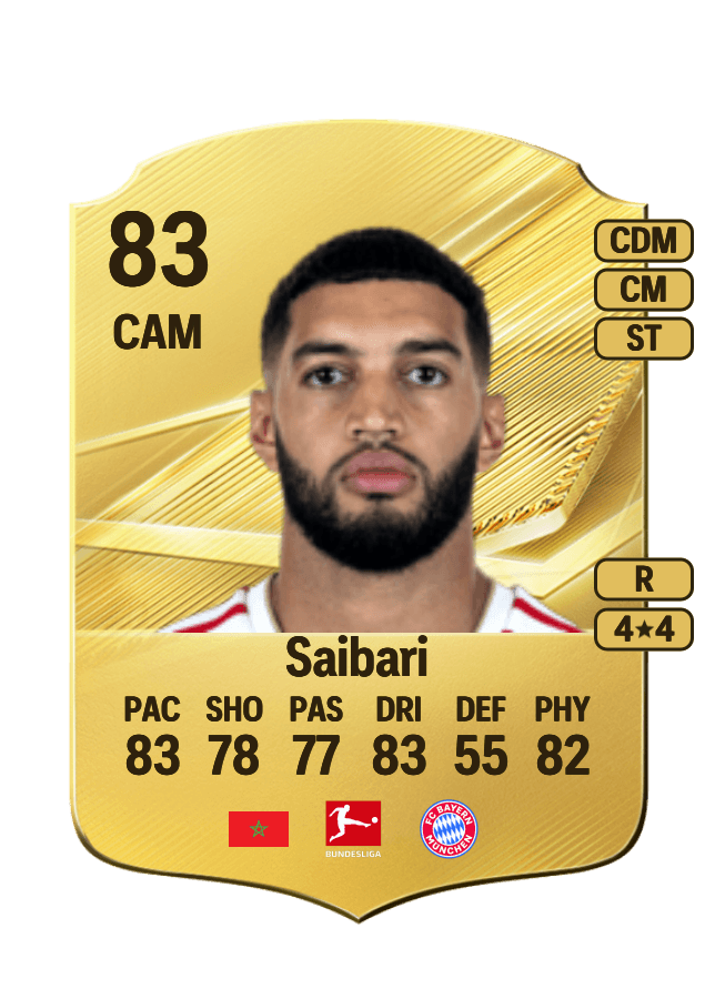 Ismael Saibari card