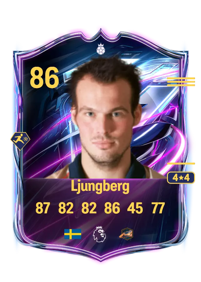 Freddie Ljungberg card