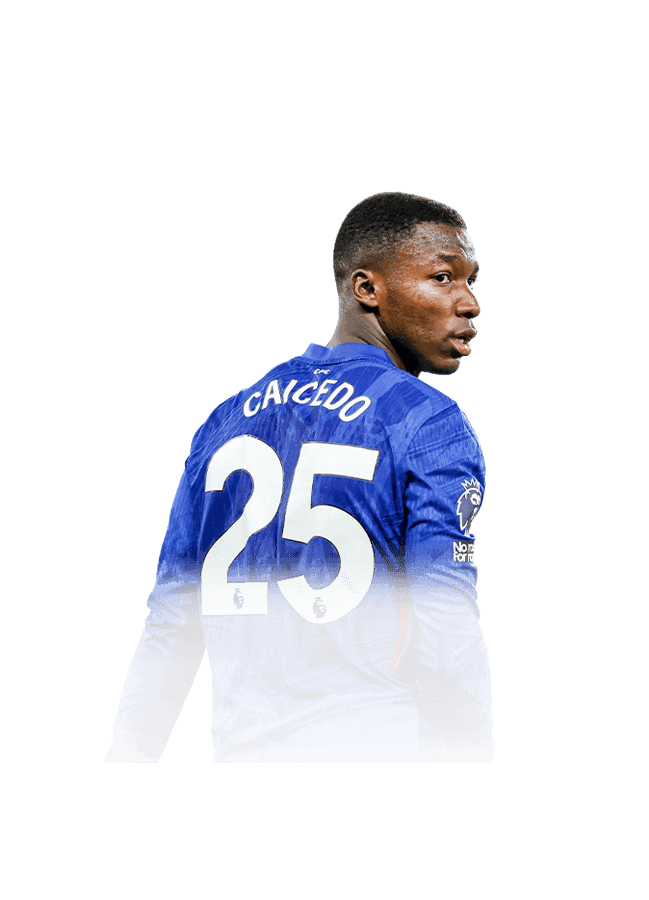 Caicedo
