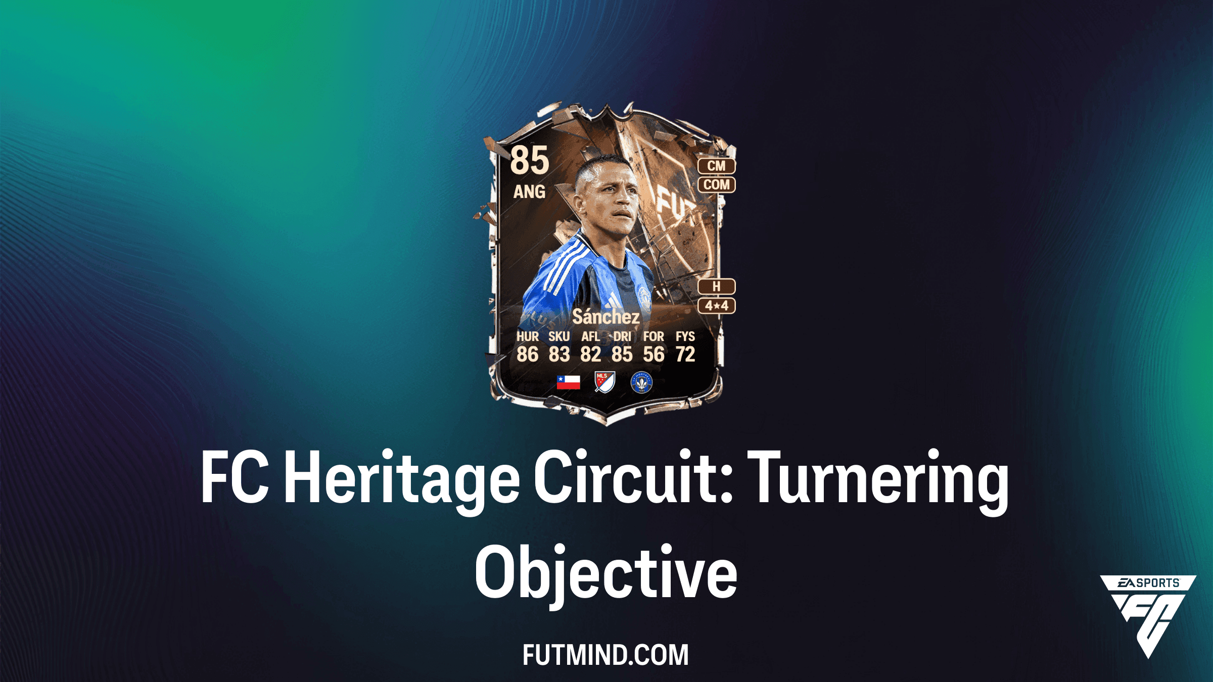 FC Heritage Circuit: Turnering - Målsætninger Guide & Præmier
