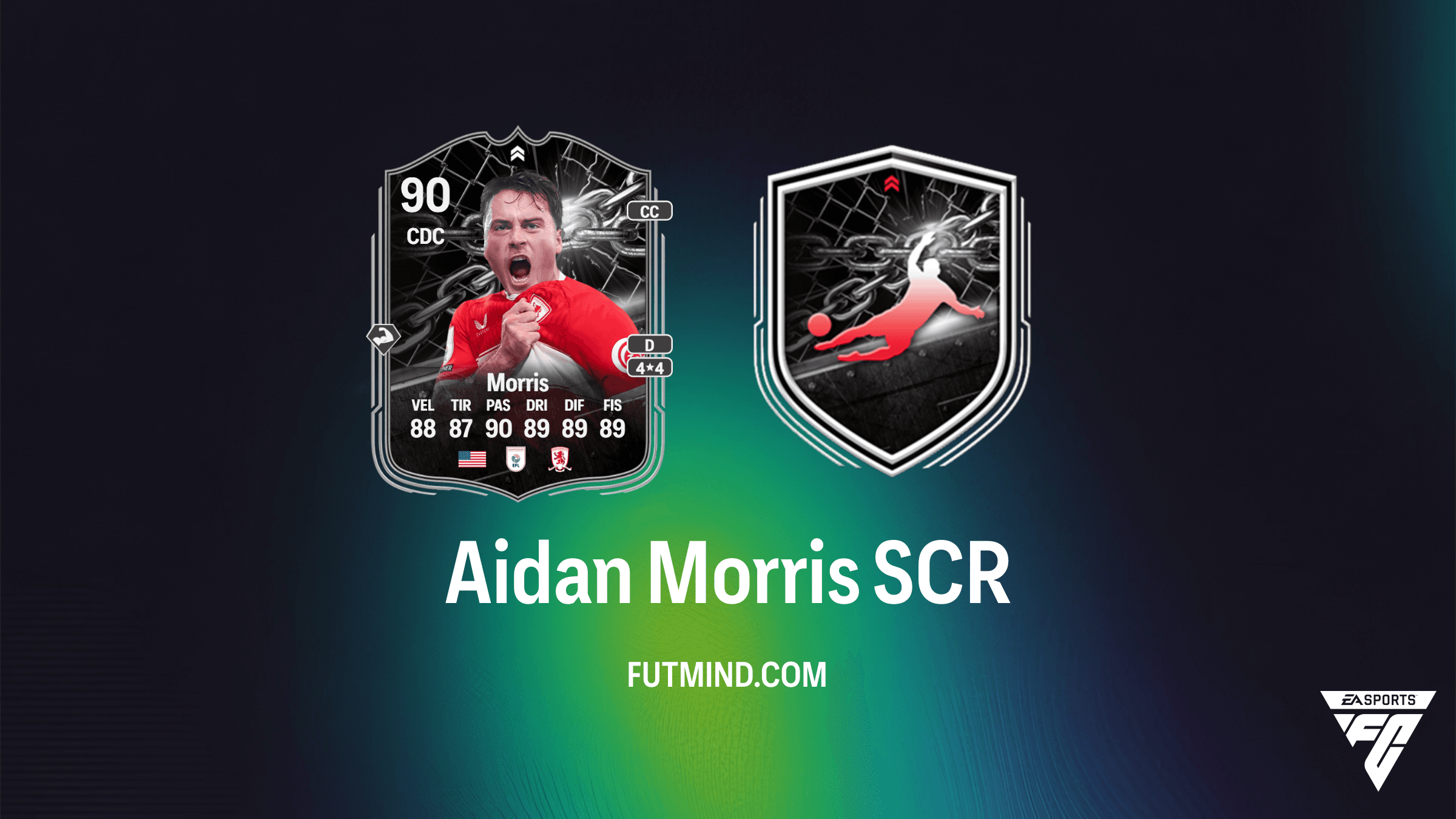 Aidan Morris Showdown SBC: Guida e Analisi per la Finale Playoff di EFL Championship