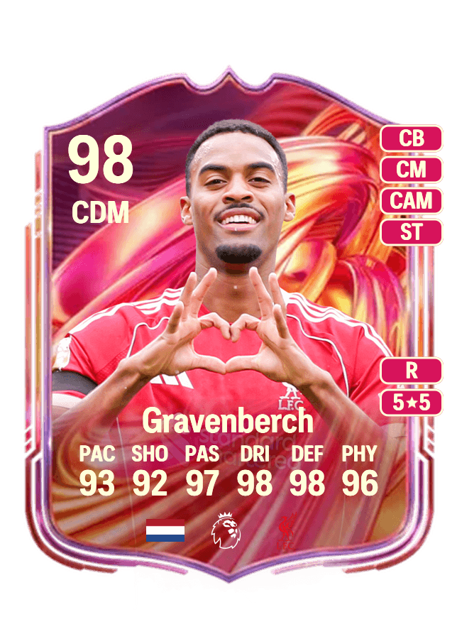 Ryan Gravenberch card