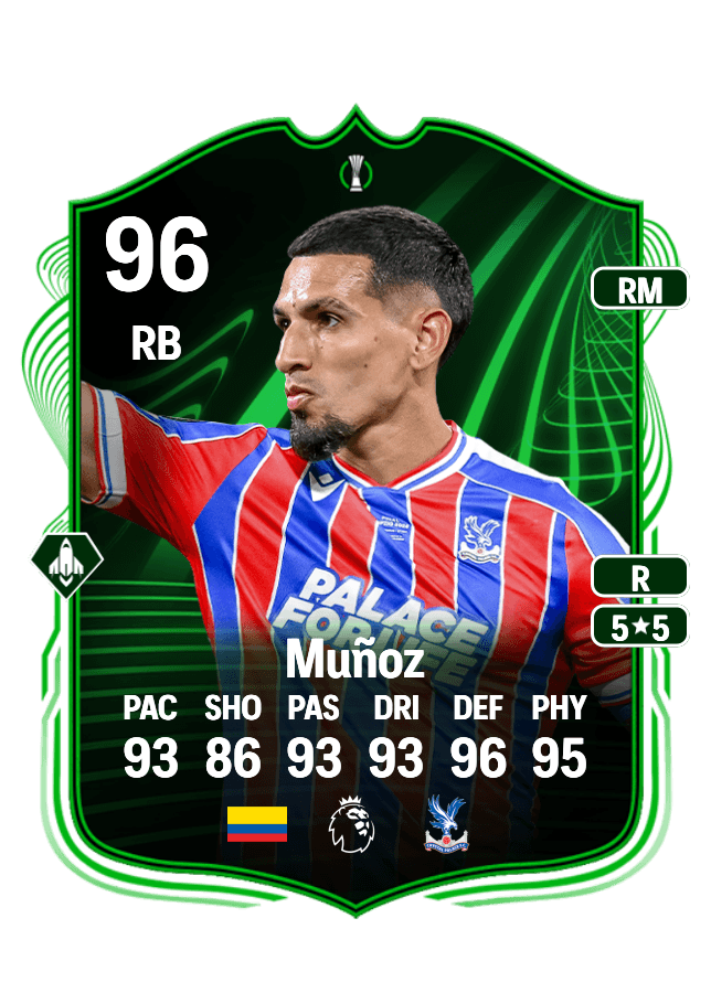 Daniel Muñoz card