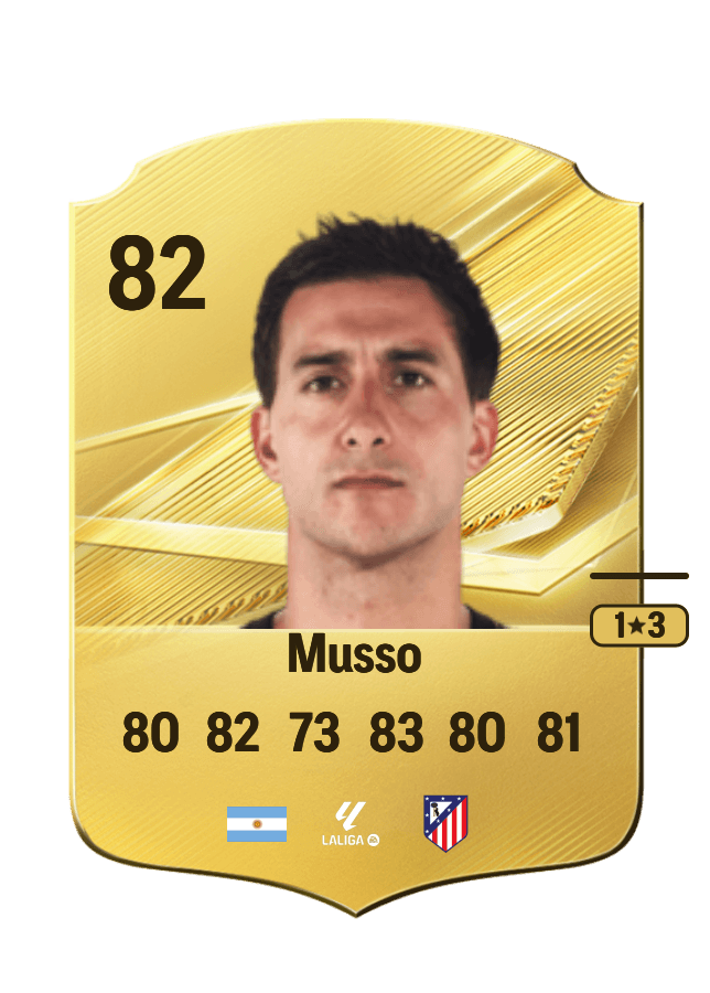 Juan Musso card