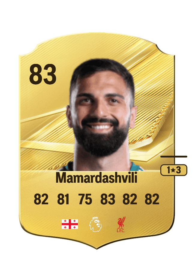 Giorgi Mamardashvili card