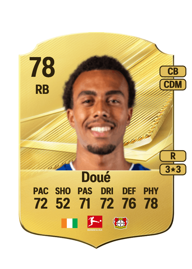 Guéla Doué card