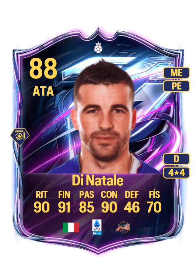 Antonio Di Natale card