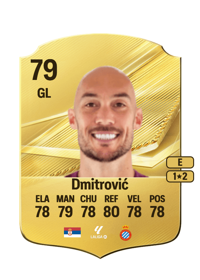 Marko Dmitrović card