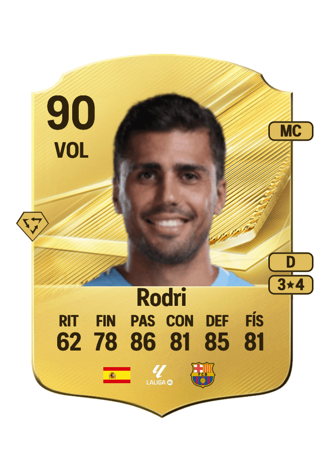 Rodri card