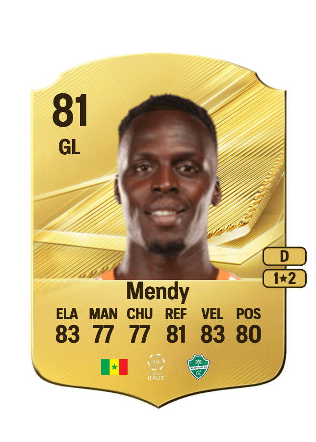 Édouard Mendy card