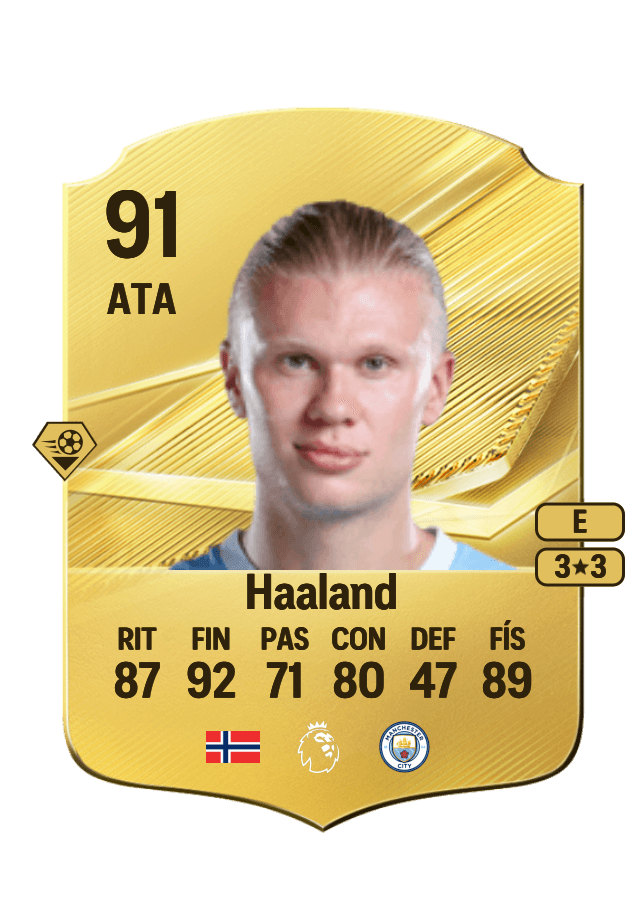 Erling Haaland card