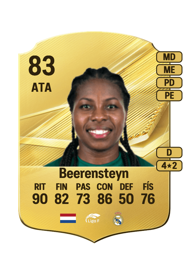 Lineth Beerensteyn card