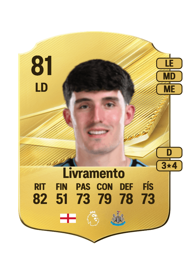 Tino Livramento card