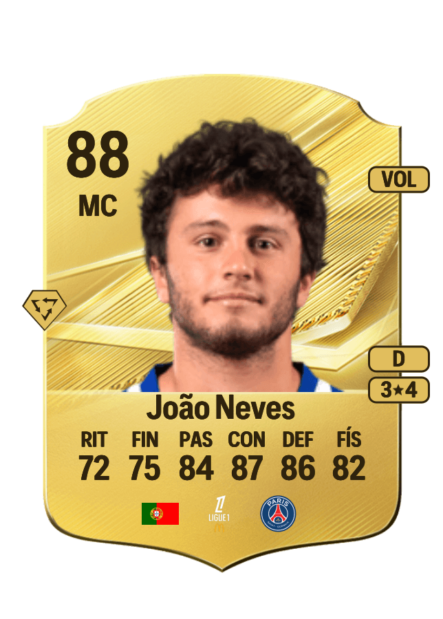 João Neves card