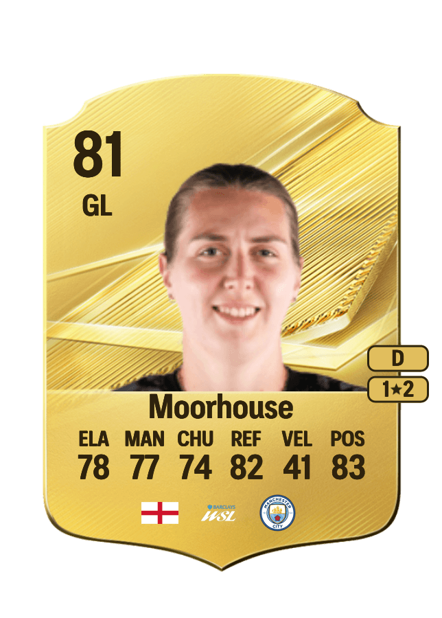 Anna Moorhouse card