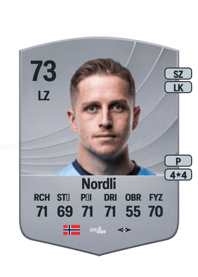 Simen Bolkan Nordli card