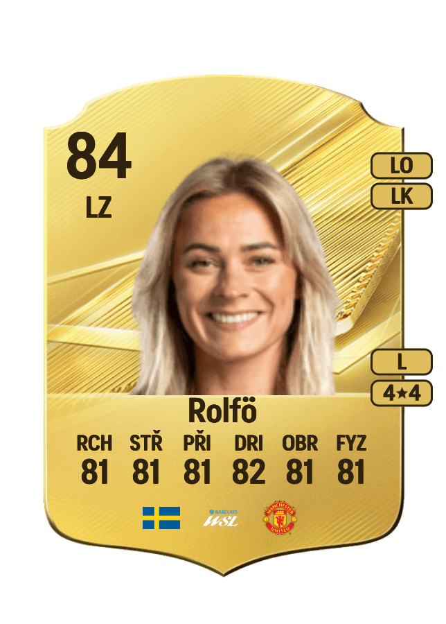 Fridolina Rolfö card