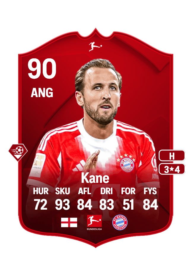 Harry Kane card