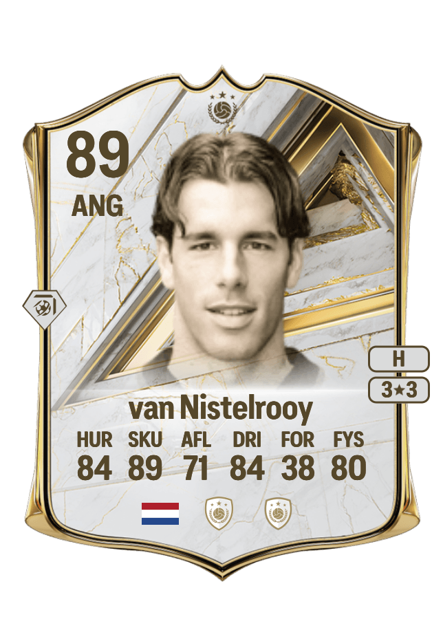 Ruud van Nistelrooy card
