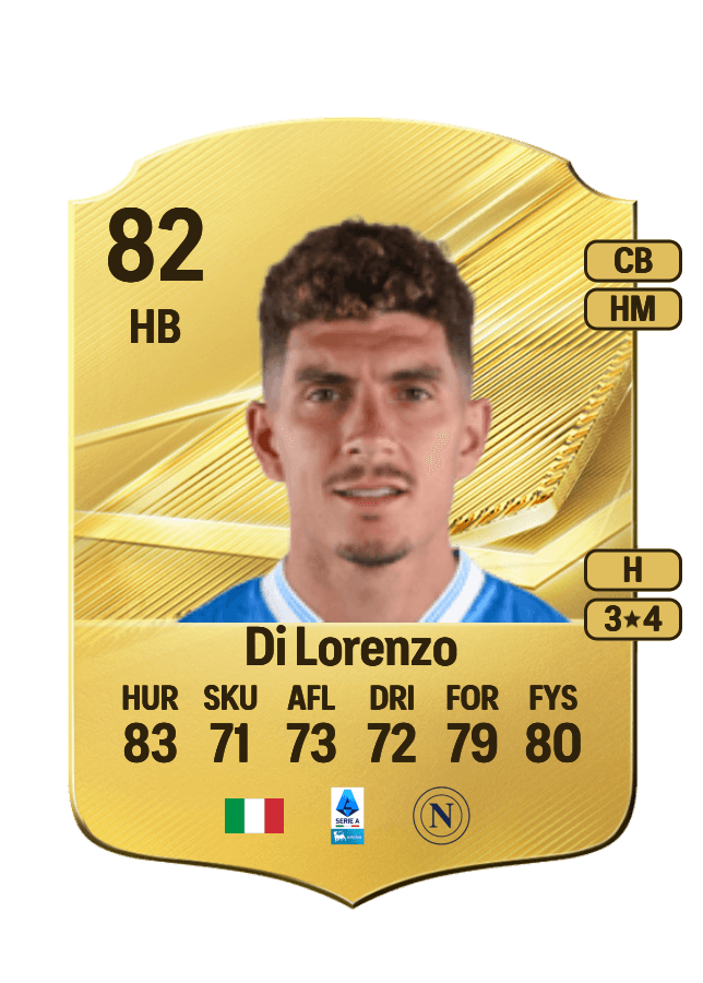 Giovanni Di Lorenzo card