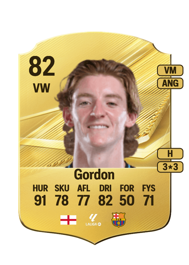 Anthony Gordon card