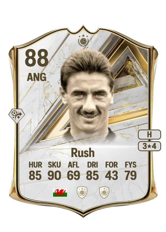 Ian Rush card