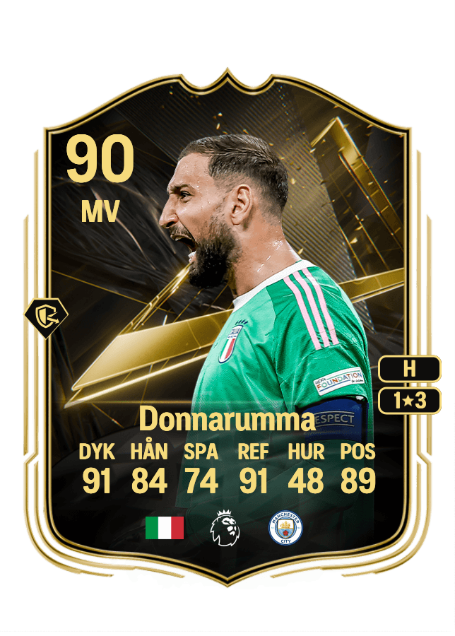 Gianluigi Donnarumma card