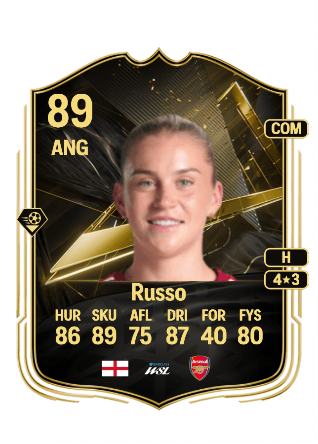 Alessia Russo card