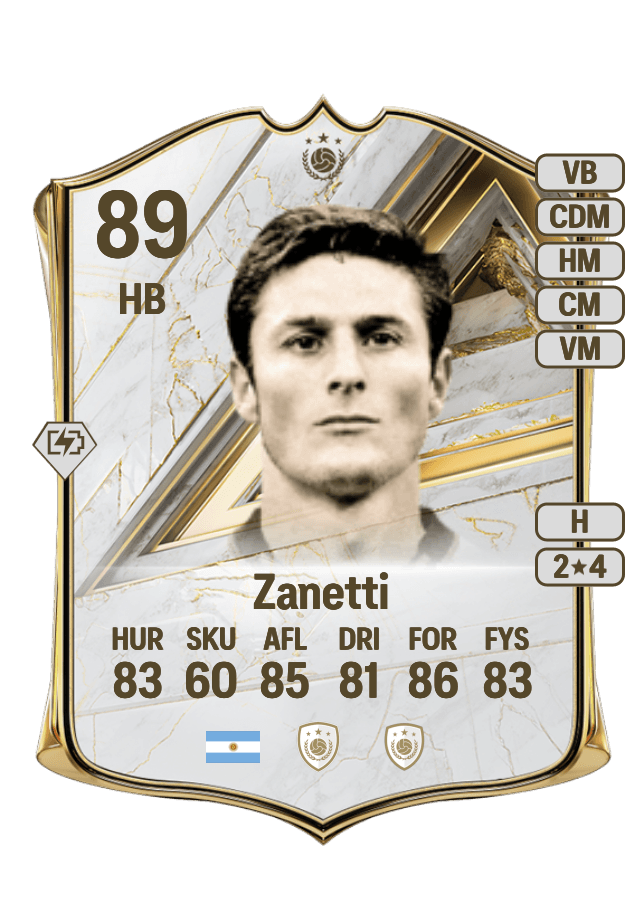 Javier Zanetti card